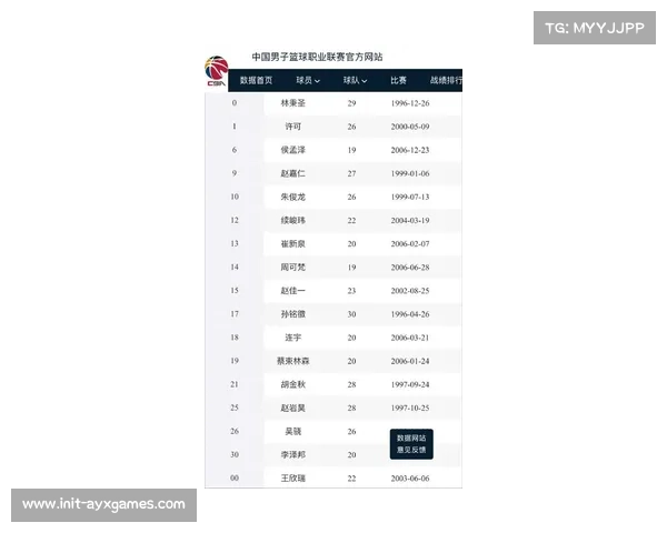 CBA新赛季国内球员注册339人，29人31岁以上